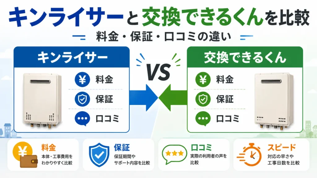キンライサーと交換できるくんを比較｜料金・保証・口コミの違い